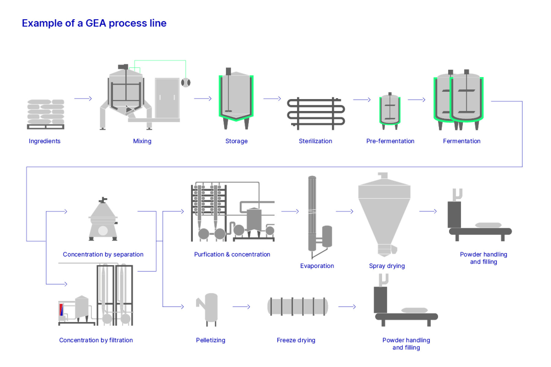 Crankd-GEA-Diagram.jpg